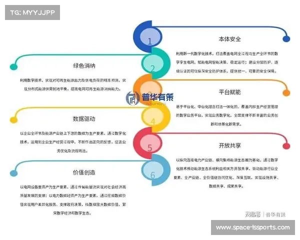 随着当前阶段技术的集成化发展 体育商业生态正步入全域智能化的新纪元